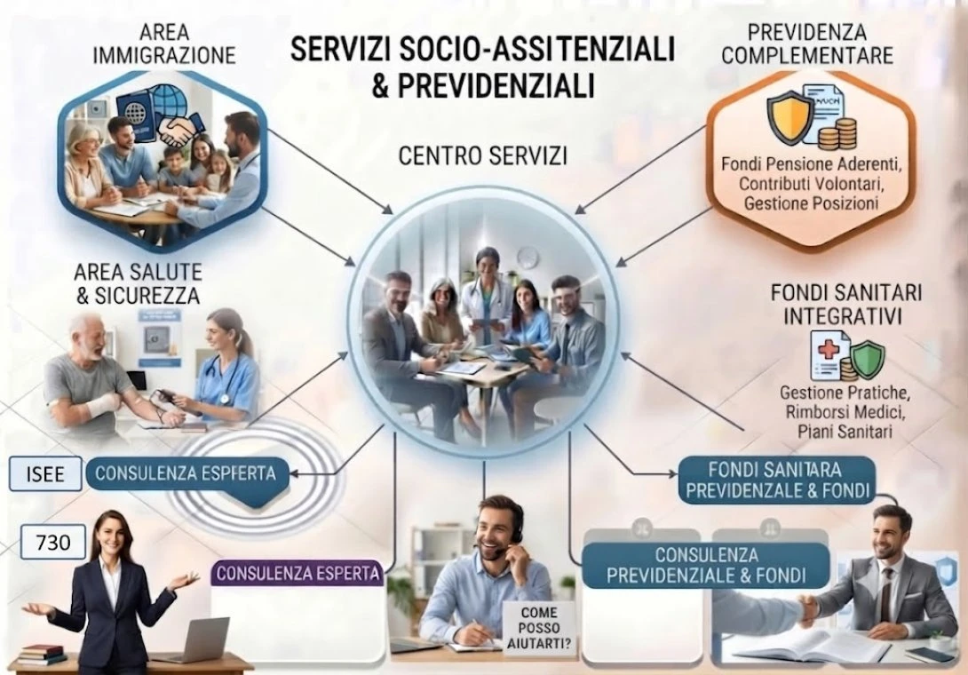 Servizi Fiscali